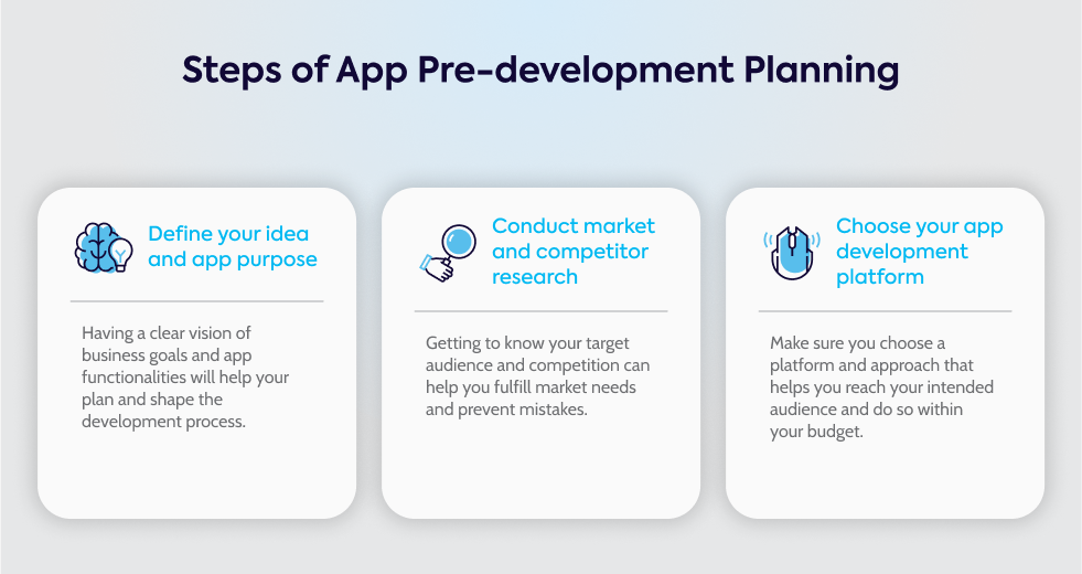 steps-of-app-pre-development-planning